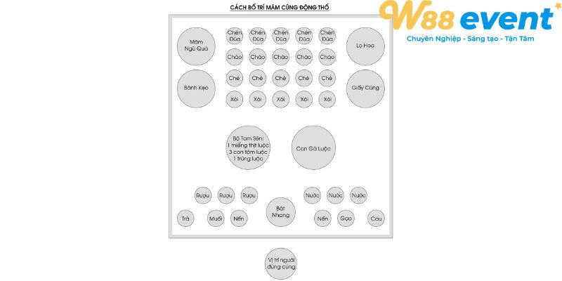   Chuẩn bị đầy đủ vật lễ